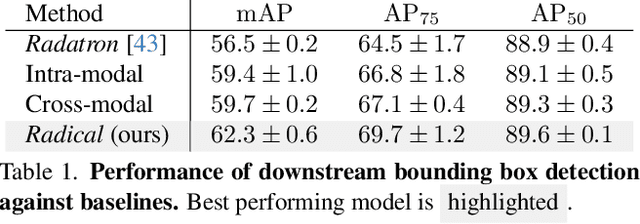 Figure 2 for Bootstrapping Autonomous Radars with Self-Supervised Learning