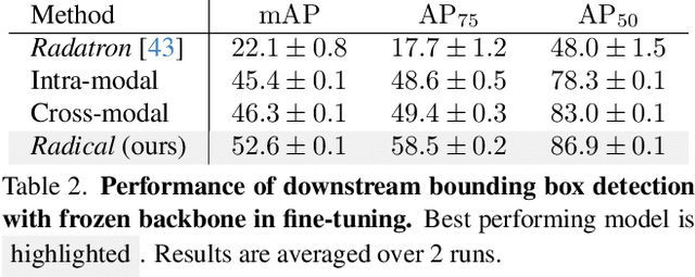 Figure 4 for Bootstrapping Autonomous Radars with Self-Supervised Learning