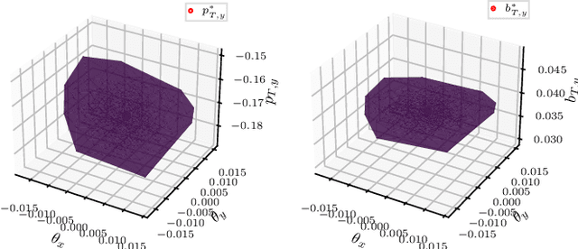 Figure 2 for Whole-body MPC and sensitivity analysis of a real time foot step sequencer for a biped robot Bolt