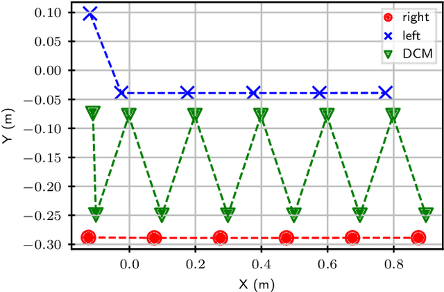 Figure 3 for Whole-body MPC and sensitivity analysis of a real time foot step sequencer for a biped robot Bolt