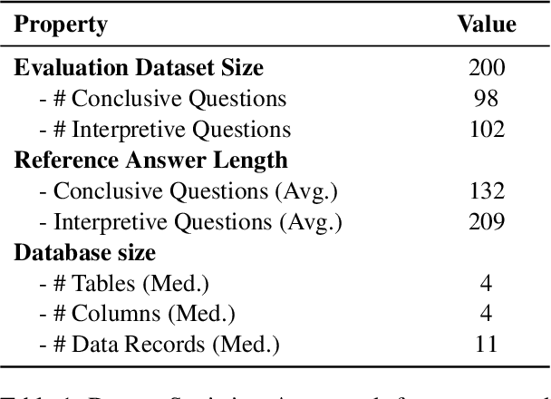 Figure 2 for On Evaluating the Integration of Reasoning and Action in LLM Agents with Database Question Answering