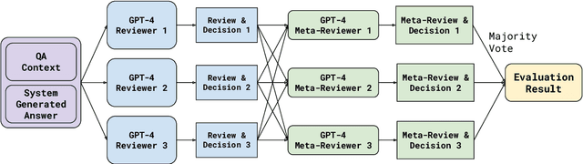 Figure 3 for On Evaluating the Integration of Reasoning and Action in LLM Agents with Database Question Answering