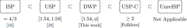 Figure 1 for Two Results on LPT: A Near-Linear Time Algorithm and Parcel Delivery using Drones