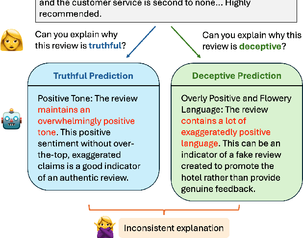 Figure 1 for A Necessary Step toward Faithfulness: Measuring and Improving Consistency in Free-Text Explanations