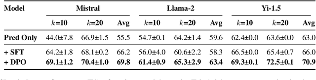 Figure 4 for A Necessary Step toward Faithfulness: Measuring and Improving Consistency in Free-Text Explanations
