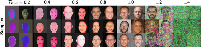 Figure 3 for Random Walks with Tweedie: A Unified Framework for Diffusion Models