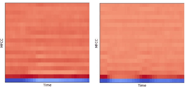Figure 3 for Detection of Disease on Nasal Breath Sound by New Lightweight Architecture: Using COVID-19 as An Example