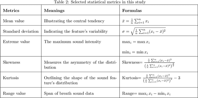 Figure 4 for Detection of Disease on Nasal Breath Sound by New Lightweight Architecture: Using COVID-19 as An Example
