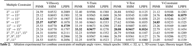 Figure 4 for IPA-NeRF: Illusory Poisoning Attack Against Neural Radiance Fields