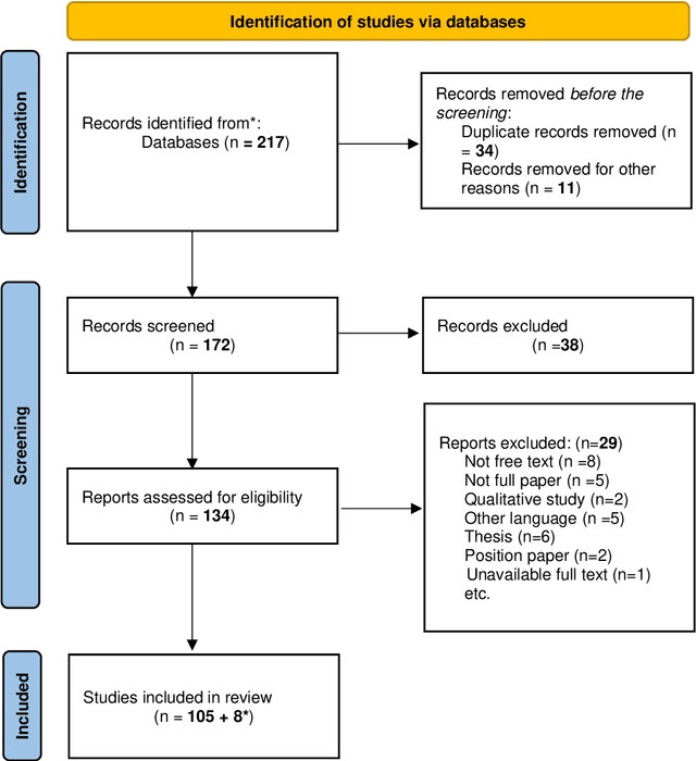 Figure 1 for Natural Language Processing for Electronic Health Records in Scandinavian Languages: Norwegian, Swedish, and Danish