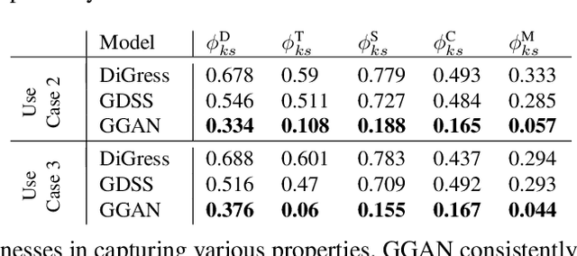 Figure 4 for Vertical Validation: Evaluating Implicit Generative Models for Graphs on Thin Support Regions