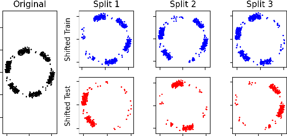 Figure 1 for Vertical Validation: Evaluating Implicit Generative Models for Graphs on Thin Support Regions