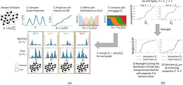 Figure 3 for Vertical Validation: Evaluating Implicit Generative Models for Graphs on Thin Support Regions