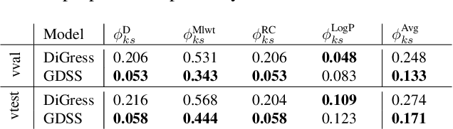 Figure 2 for Vertical Validation: Evaluating Implicit Generative Models for Graphs on Thin Support Regions