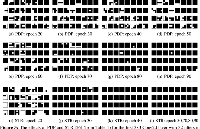 Figure 4 for PDP: Parameter-free Differentiable Pruning is All You Need