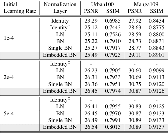 Figure 2 for Image Super-Resolution using Efficient Striped Window Transformer