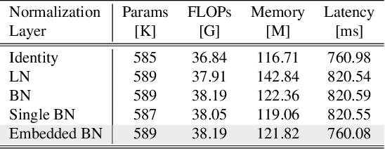 Figure 4 for Image Super-Resolution using Efficient Striped Window Transformer