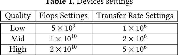 Figure 2 for Have Your Cake and Eat It Too: Toward Efficient and Accurate Split Federated Learning