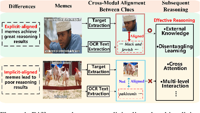 Figure 1 for TOT: Topology-Aware Optimal Transport For Multimodal Hate Detection