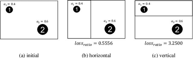 Figure 4 for VMap: An Interactive Rectangular Space-filling Visualization for Map-like Vertex-centric Graph Exploration