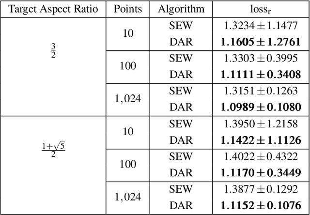 Figure 2 for VMap: An Interactive Rectangular Space-filling Visualization for Map-like Vertex-centric Graph Exploration