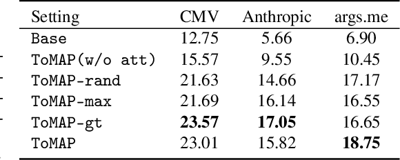Figure 4 for ToMAP: Training Opponent-Aware LLM Persuaders with Theory of Mind