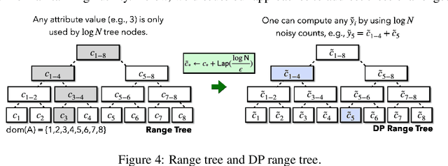 Figure 3 for Differentially Private Learned Indexes