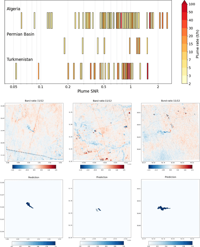 Figure 4 for Autonomous Detection of Methane Emissions in Multispectral Satellite Data Using Deep Learning