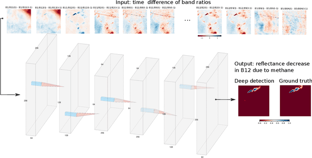 Figure 1 for Autonomous Detection of Methane Emissions in Multispectral Satellite Data Using Deep Learning