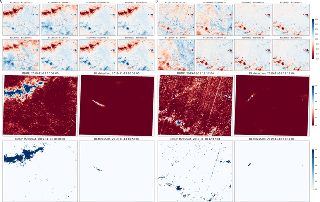 Figure 3 for Autonomous Detection of Methane Emissions in Multispectral Satellite Data Using Deep Learning