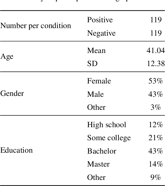 Figure 2 for Super-intelligence or Superstition? Exploring Psychological Factors Underlying Unwarranted Belief in AI Predictions