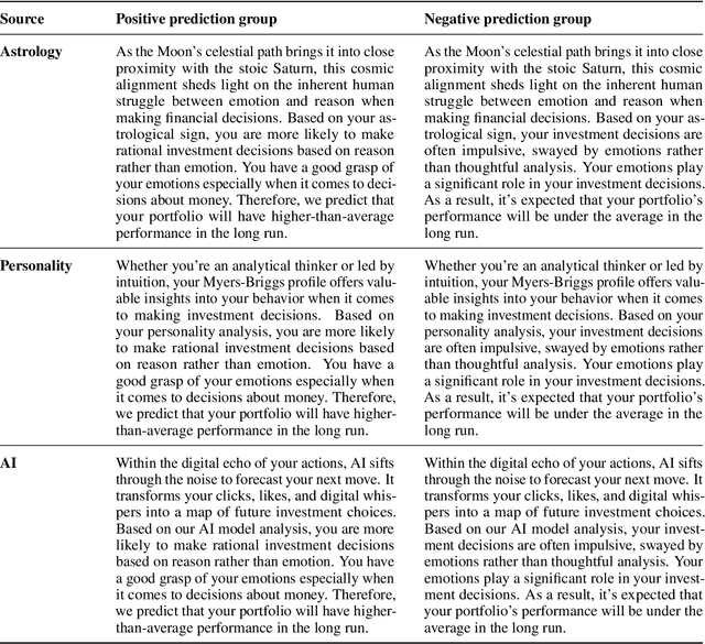 Figure 4 for Super-intelligence or Superstition? Exploring Psychological Factors Underlying Unwarranted Belief in AI Predictions