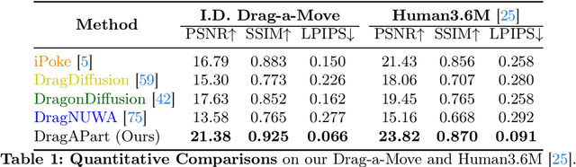 Figure 1 for DragAPart: Learning a Part-Level Motion Prior for Articulated Objects