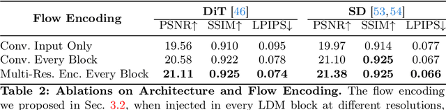 Figure 3 for DragAPart: Learning a Part-Level Motion Prior for Articulated Objects