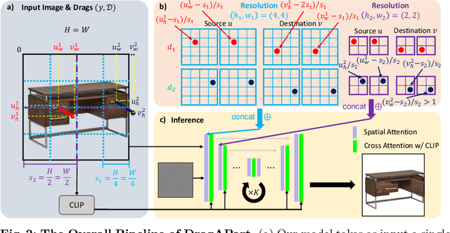 Figure 2 for DragAPart: Learning a Part-Level Motion Prior for Articulated Objects