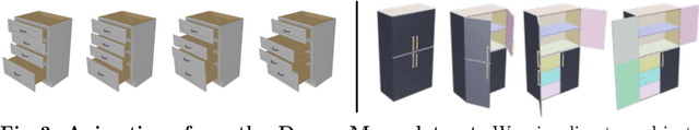 Figure 4 for DragAPart: Learning a Part-Level Motion Prior for Articulated Objects