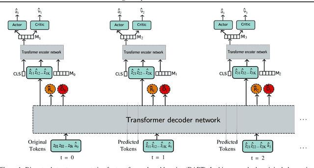 Figure 1 for Learning to Play Atari in a World of Tokens