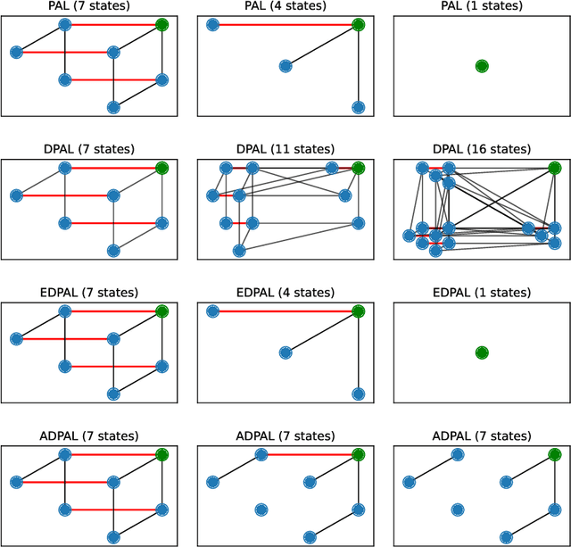 Figure 2 for Depth-bounded Epistemic Logic