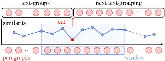 Figure 3 for Ex3: Automatic Novel Writing by Extracting, Excelsior and Expanding