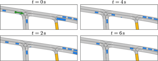 Figure 1 for Results of the 2023 CommonRoad Motion Planning Competition for Autonomous Vehicles