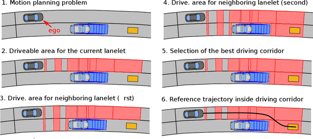 Figure 3 for Results of the 2023 CommonRoad Motion Planning Competition for Autonomous Vehicles