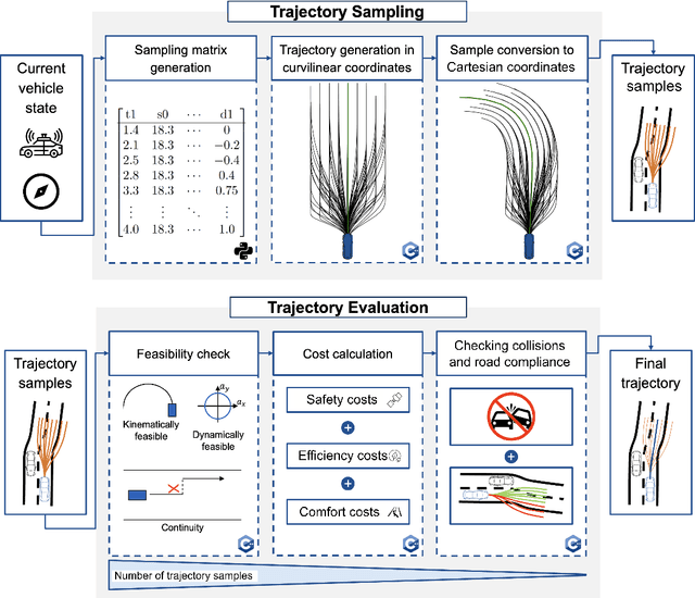 Figure 4 for Results of the 2023 CommonRoad Motion Planning Competition for Autonomous Vehicles