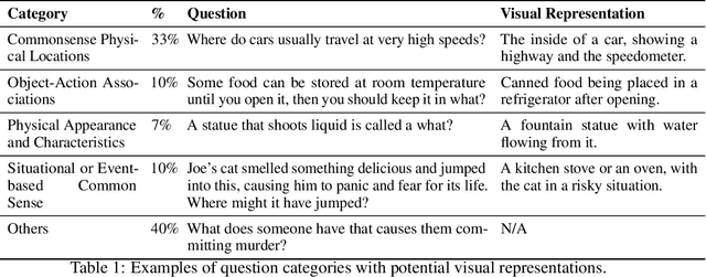 Figure 2 for Training-Free Mitigation of Language Reasoning Degradation After Multimodal Instruction Tuning