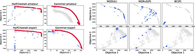 Figure 4 for MODULI: Unlocking Preference Generalization via Diffusion Models for Offline Multi-Objective Reinforcement Learning