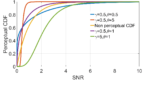 Figure 1 for Goal-Oriented Semantic Resource Allocation with Cumulative Prospect Theoretic Agents