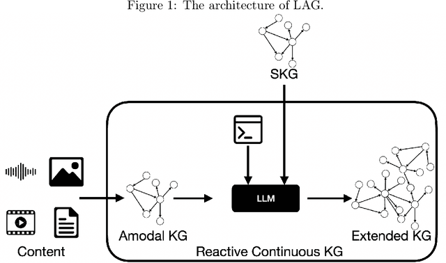 Figure 1 for Logic Augmented Generation