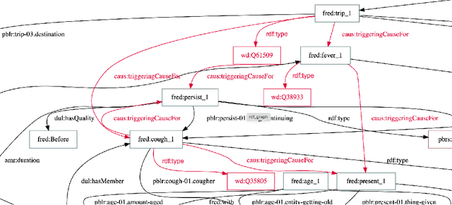 Figure 2 for Logic Augmented Generation