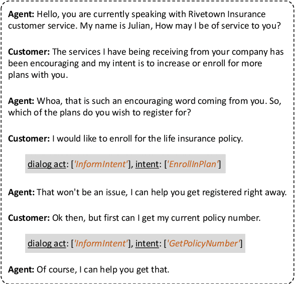Figure 1 for Analysis of Utterance Embeddings and Clustering Methods Related to Intent Induction for Task-Oriented Dialogue