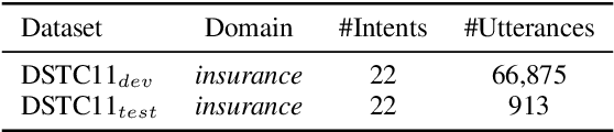 Figure 2 for Analysis of Utterance Embeddings and Clustering Methods Related to Intent Induction for Task-Oriented Dialogue