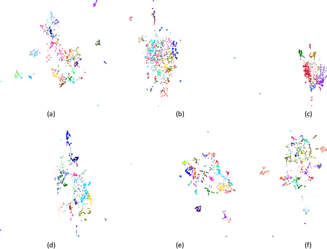 Figure 4 for Analysis of Utterance Embeddings and Clustering Methods Related to Intent Induction for Task-Oriented Dialogue